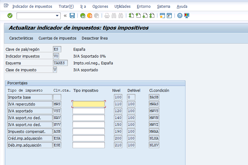Indicador V0 FTXP
